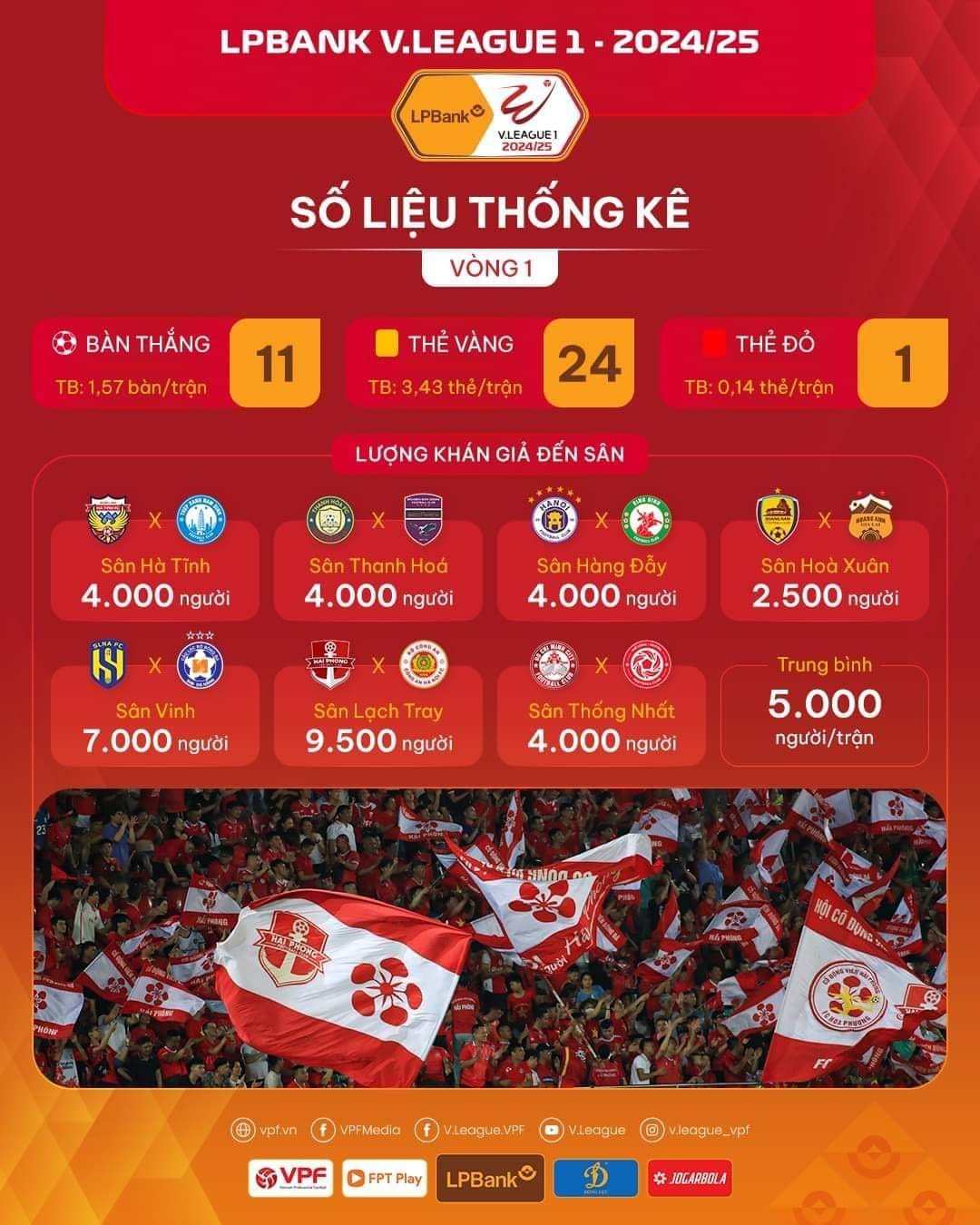 Người Hải Phòng tạo ấn tượng trong ngày mở màn VLeague 1