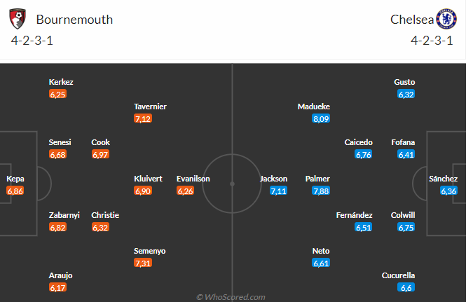 Nhận định Bournemouth vs Chelsea (23h30 ngày 149) Không dễ cho The Blues 3