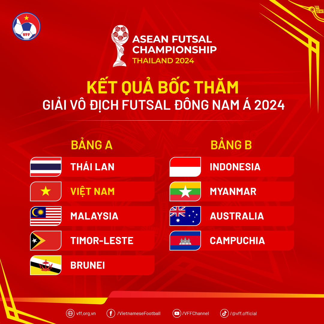 Việt Nam chung bảng Thái Lan tại Giải vô địch futsal Đông Nam Á 2024 1