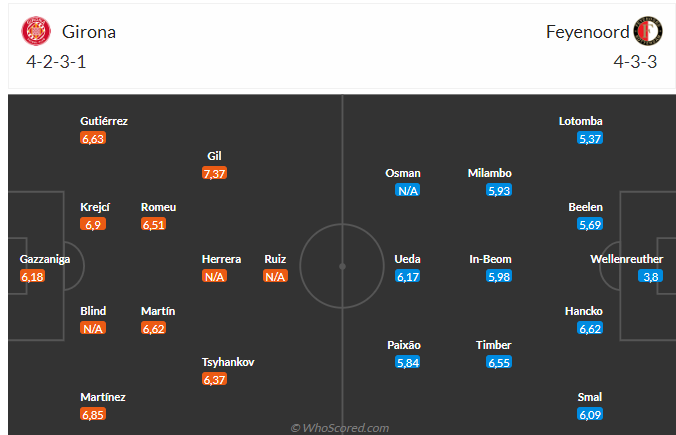 Nhận định Girona vs Feyenoord (23h45 ngày 210) Không dễ cho chủ nhà 3